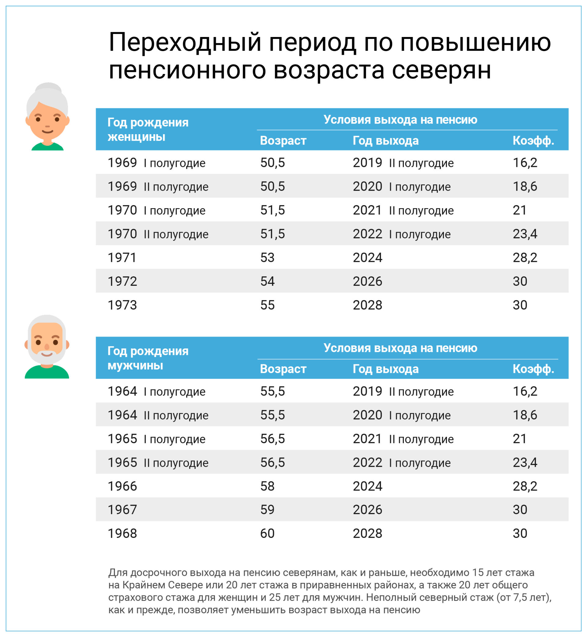 2021 елда картлык буенча  пенсияләр ничек билгеләнә