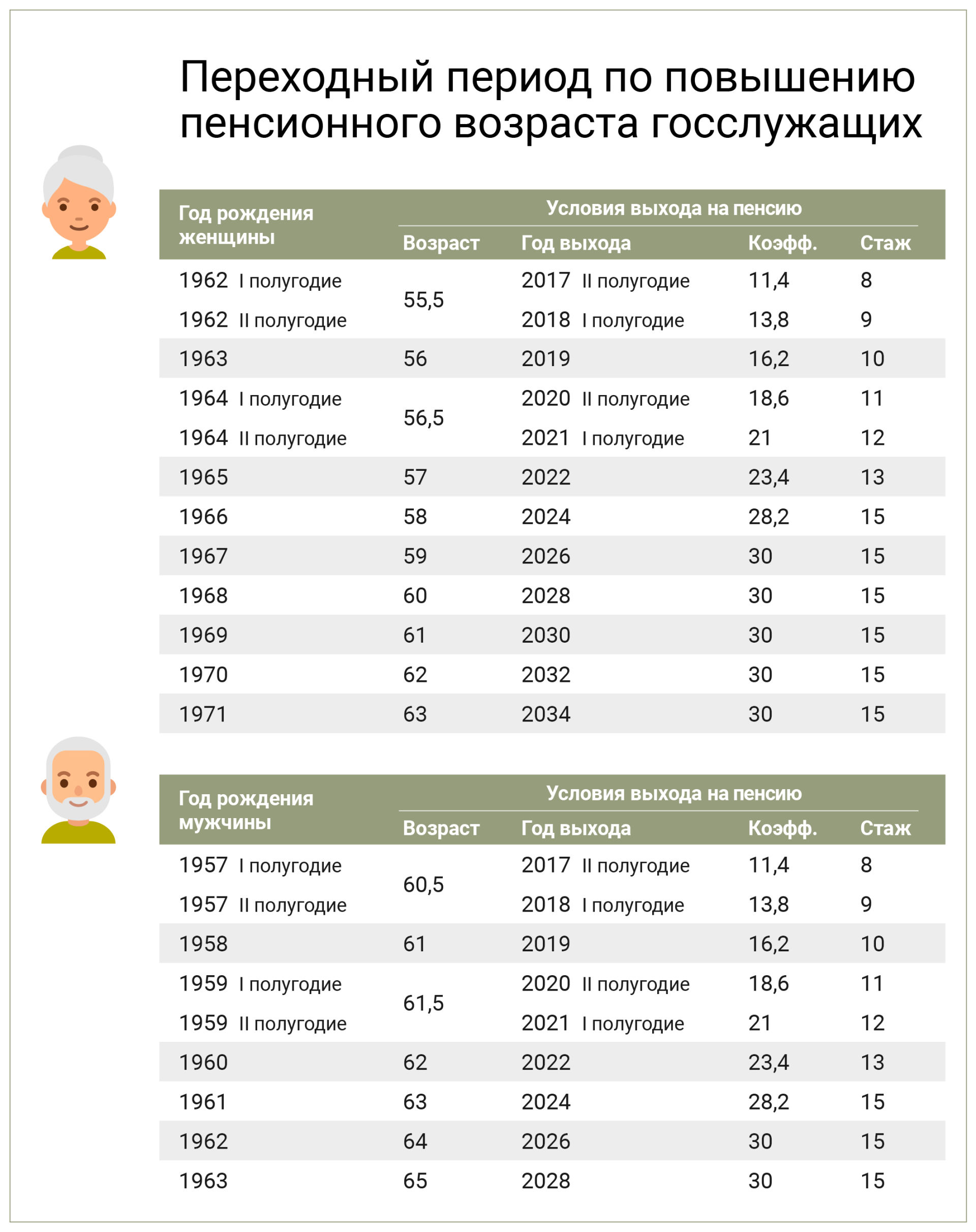 2021 елда картлык буенча  пенсияләр ничек билгеләнә