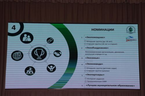 “Будет чисто” хәрәкәте активистлары Саба урта мәктәбендә “Һәр җирдә чиста булсын” экологик форумын үткәрделәр