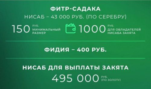 Фитр сәдәкасын бирергә онытмагыз