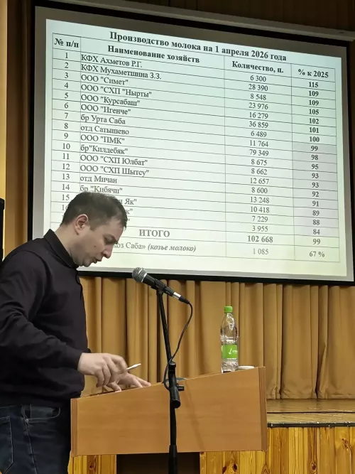 2026 елның I нче кварталына терлекчелек эшенә йомгаклар буенча семинар-киңәшмәдән фоторепортаж