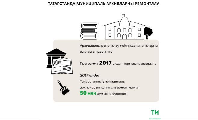 2017 елда Татарстанда 17 муниципаль архив ремонтланды