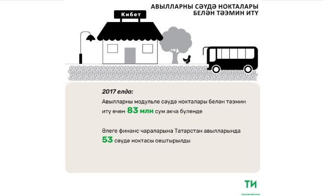 2017 елда Татарстан авылларында модульле 53 кибет төзелде