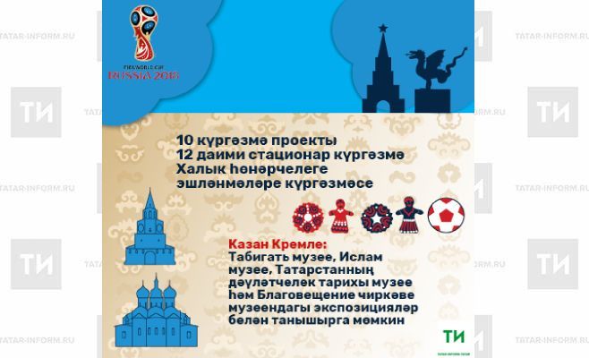 Казанда футбол буенча дөнья чемпионаты узганда 20дән артык күргәзмә ачылачак