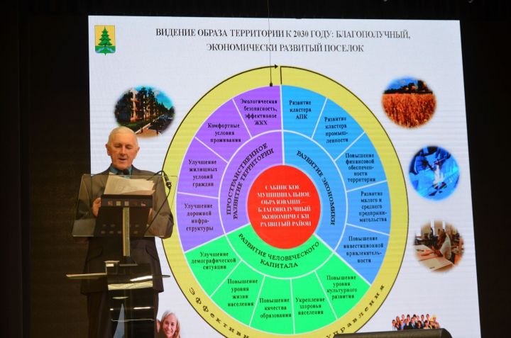 Развлекательный центр будет, будет ли молодежь ходить?