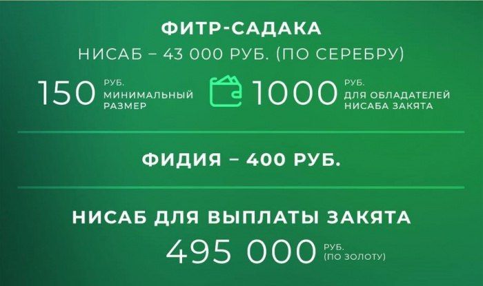 Фитр сәдәкасын бирергә онытмагыз