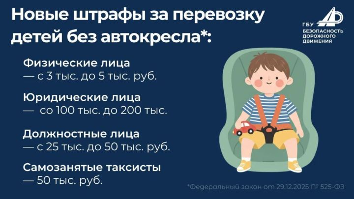 Балаларны автокреслосыз йөрткән өчен штраф күләме артты