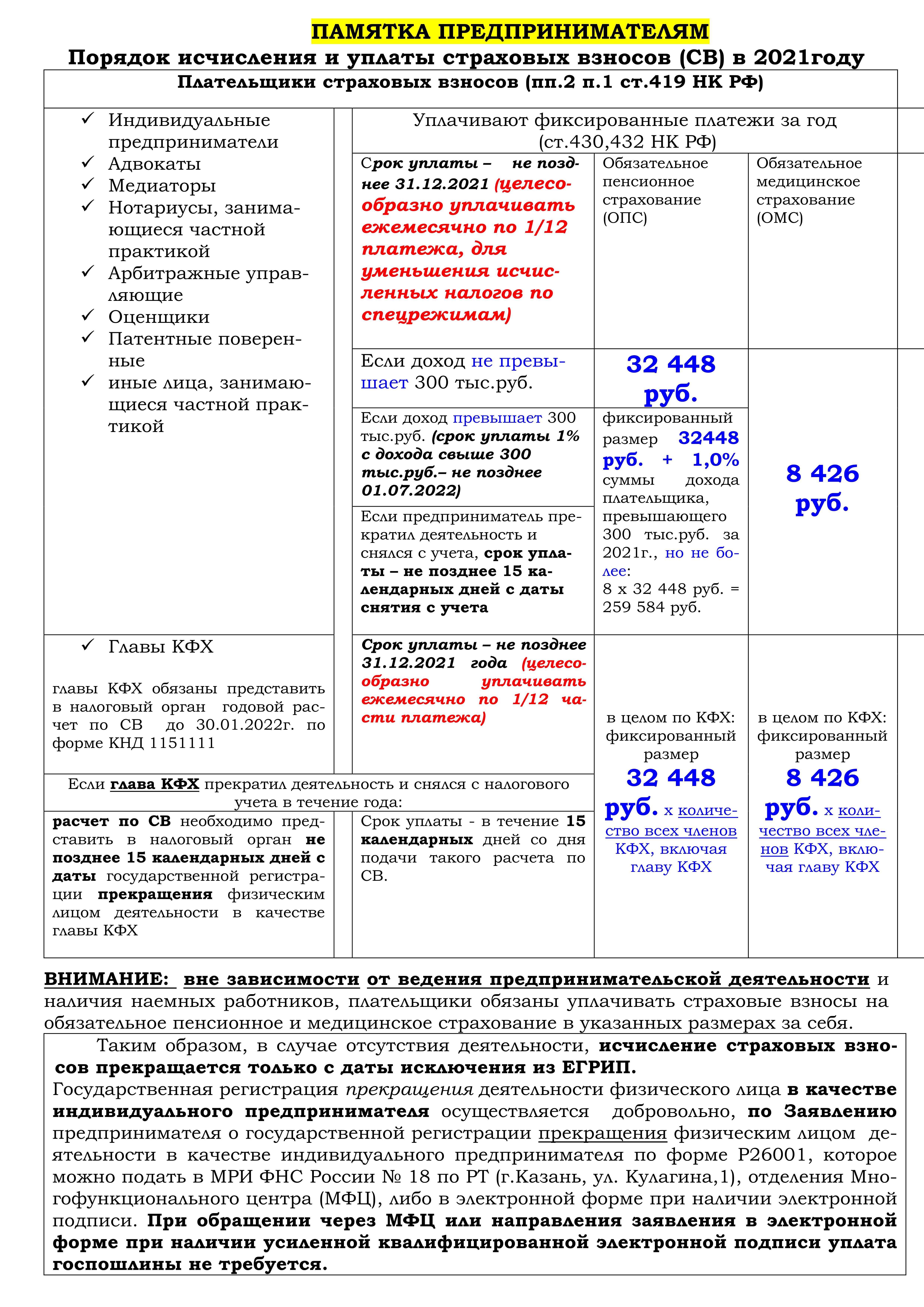 Расчет страховых взносов 2022. Памятка для индивидуального предпринимателя. Порядок уплаты страховых взносов. Порядок исчисления и уплаты страховых взносов. Фиксированные страховые взносы 2022.