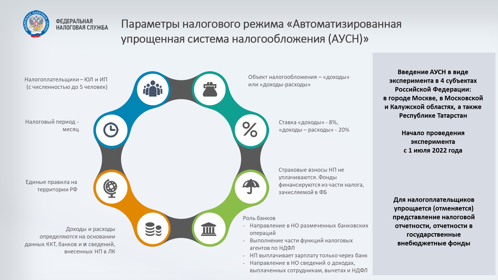 Возможность использовать усн и оплачивать налоги по упрощенной схеме