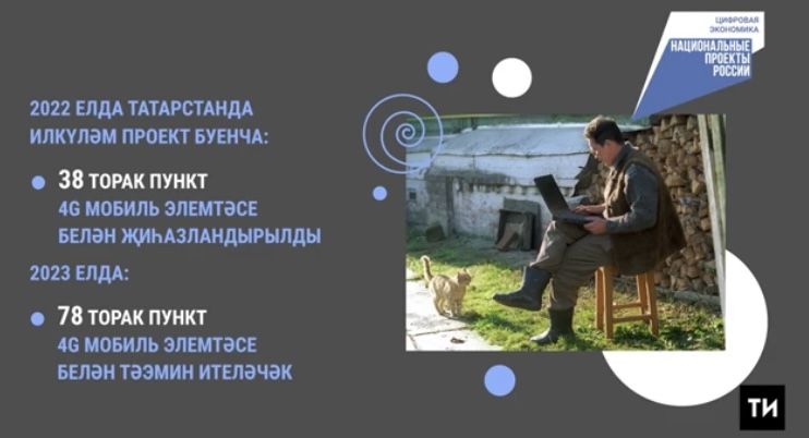 Быел Татарстанның 78 аз санлы торак пункты югары тизлекле интернет белән тәэмин ителәчәк