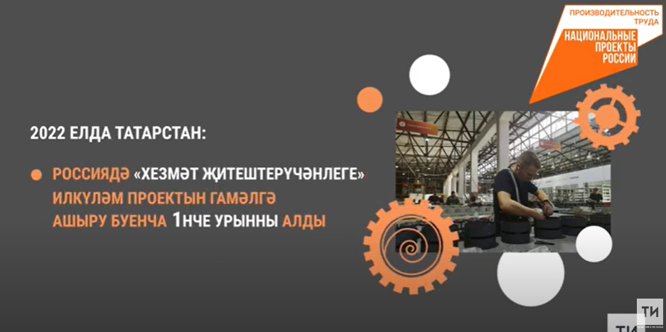 Татарстанда 208 предприятие «Хезмәт җитештерүчәнлеге» илкүләм проектында катнаша