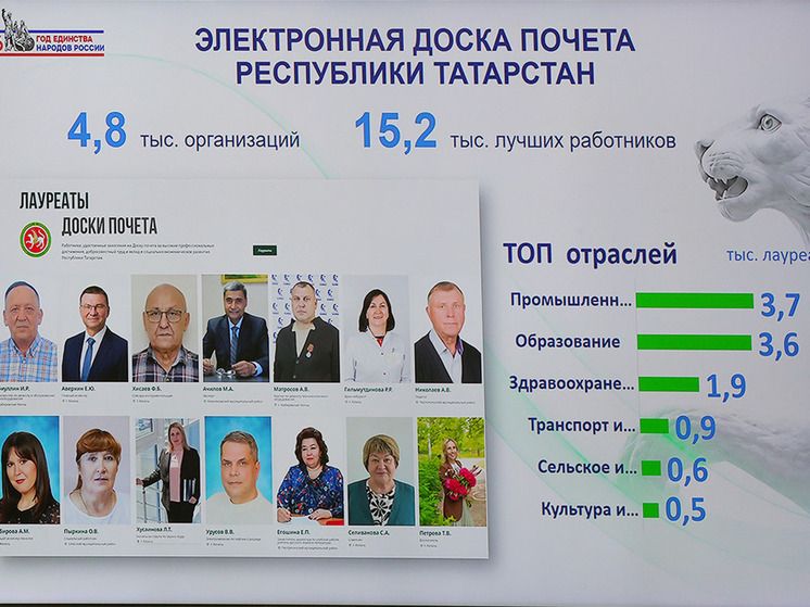 Татарстанның Электрон мактау тактасында 3,6 меңнән артык педагогның исеме теркәлгән