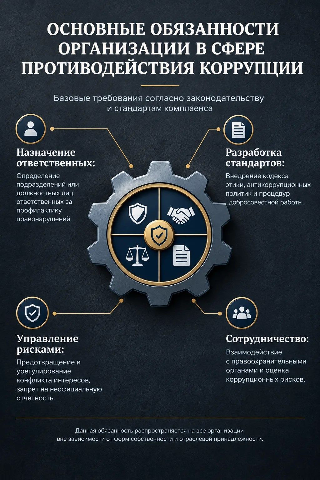 ОСНОВНЫЕ ОБЯЗАННОСТИ ОРГАНИЗАЦИИ В СФЕРЕ ПРОТИВОДЕЙСТВИЯ КОРРУПЦИИ