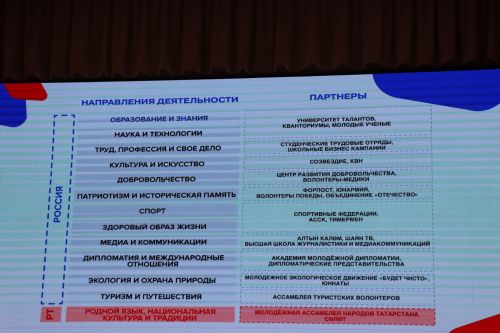 ТР Рәисе ярдәмчесе Тимур Сөләйманов Саба яшьләре белән аралашты [+фоторепортаж]