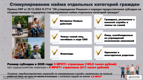Субсидии на создание (оборудование) рабочих мест для трудоустройства инвалидов